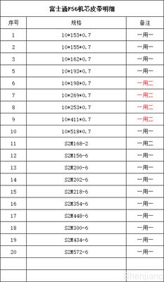 FUJITSU F56 KD03234-C930 বিল ডিসপেনসার দাঁত বেল্ট 10 * 125 * S2M জন্য ATM অংশ